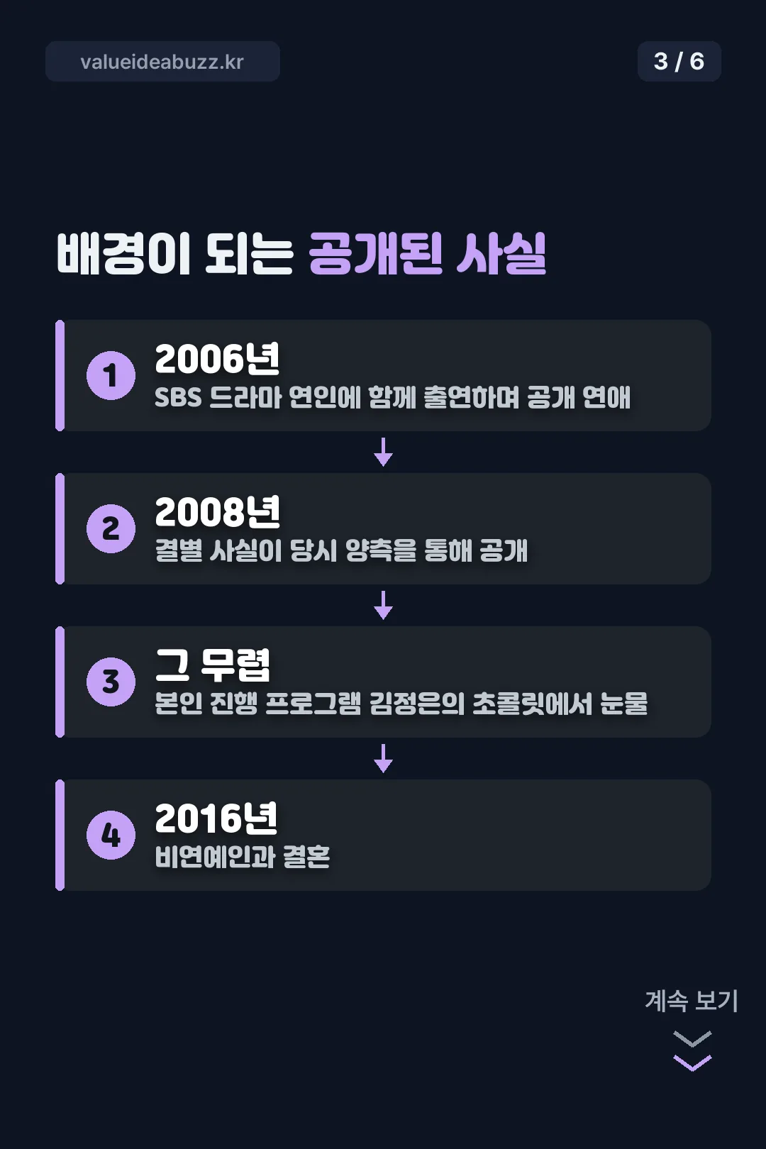 배경이 되는 공개된 사실