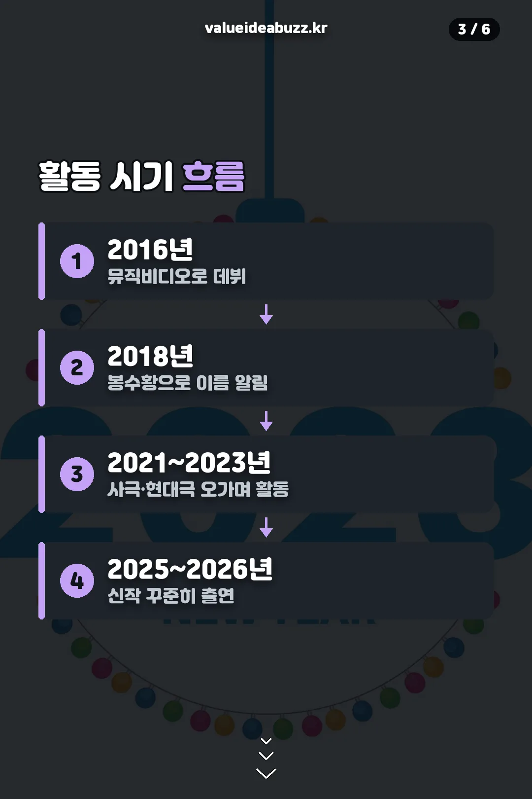 활동 시기 흐름