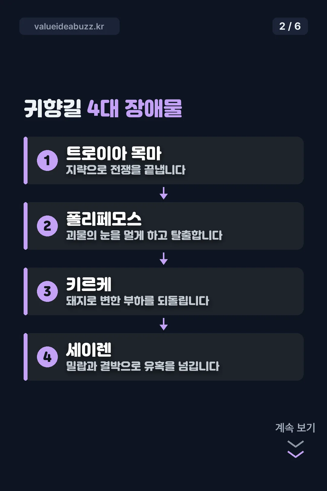 오디세우스 귀향길 4대 장애물
