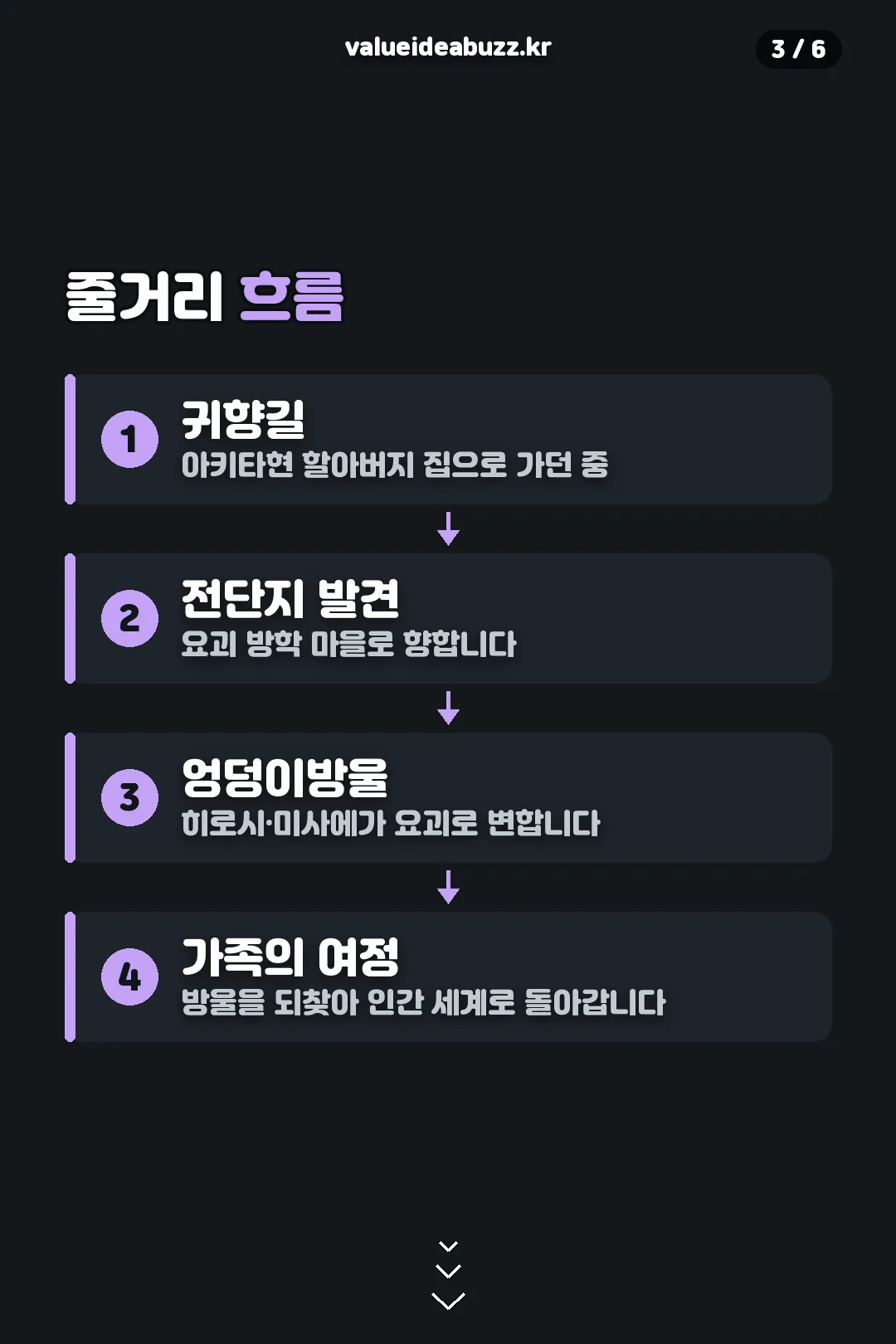 줄거리 흐름 요약