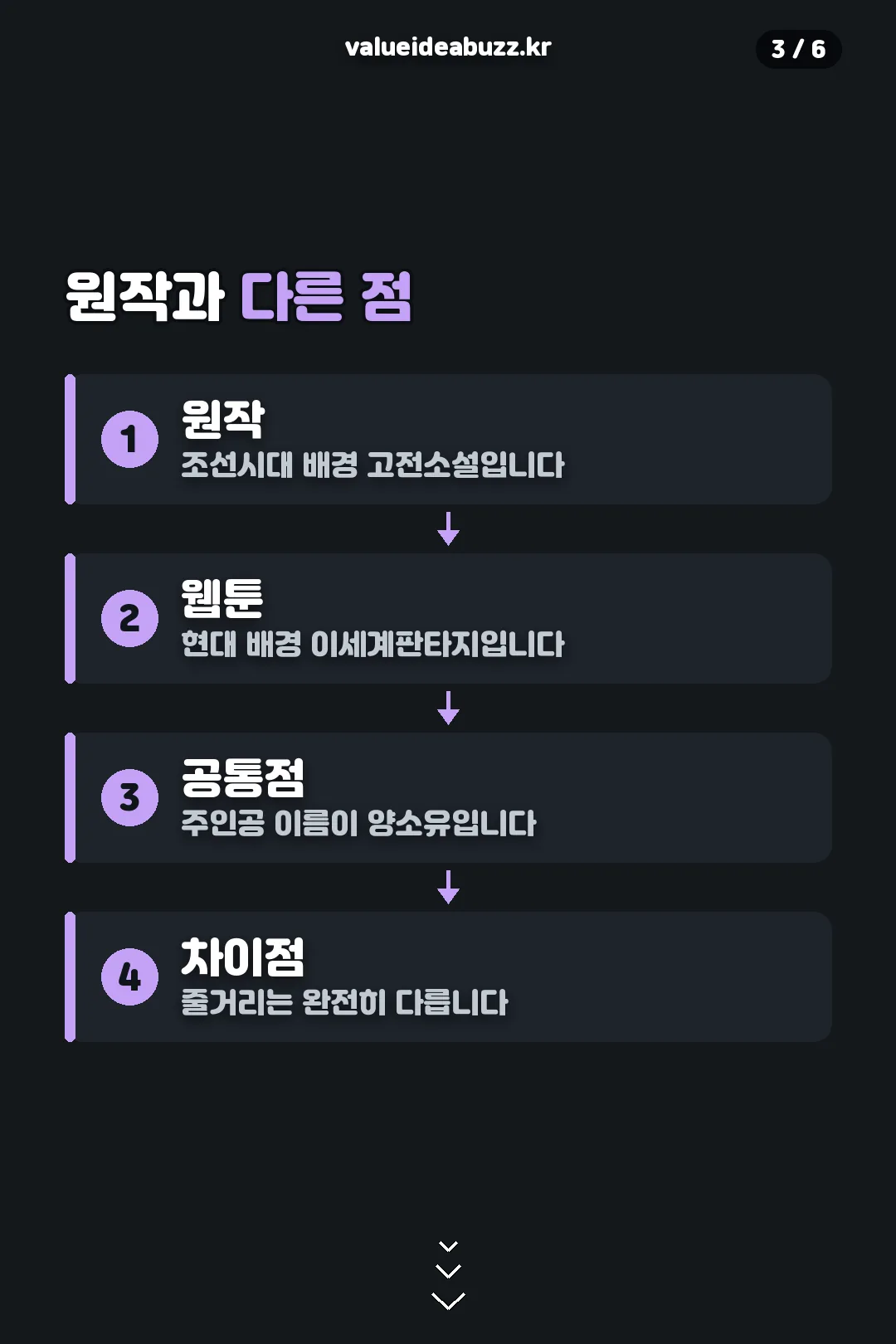 원작과 다른 점