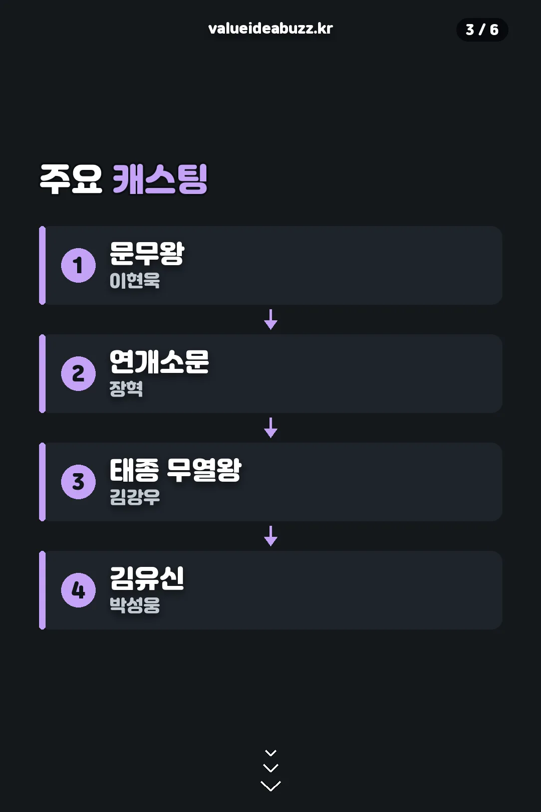 주요 캐스팅