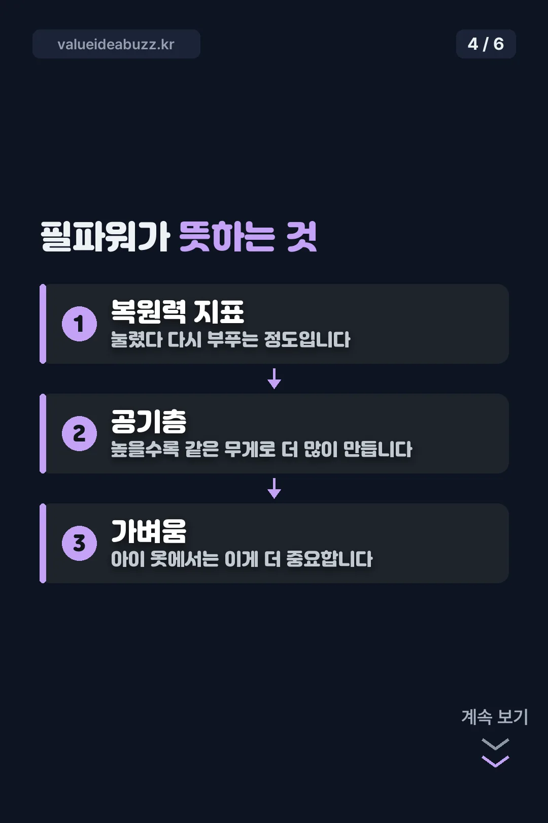 필파워가 뜻하는 것
