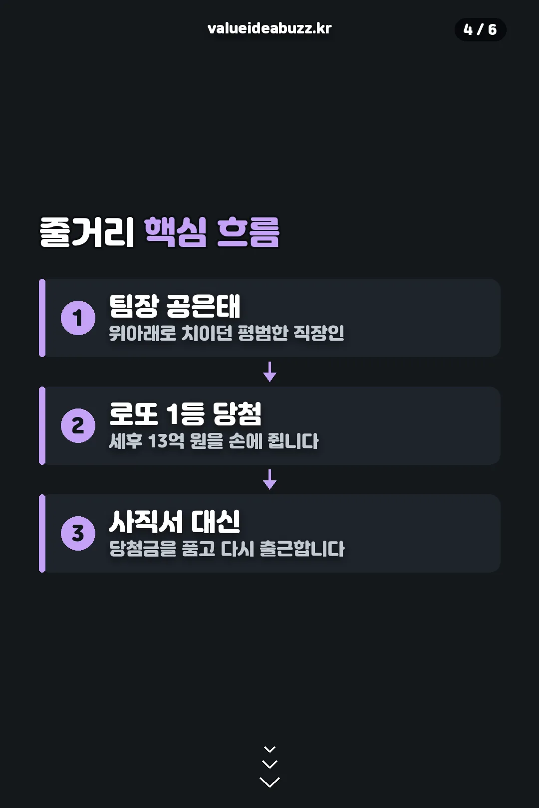 줄거리 핵심 흐름
