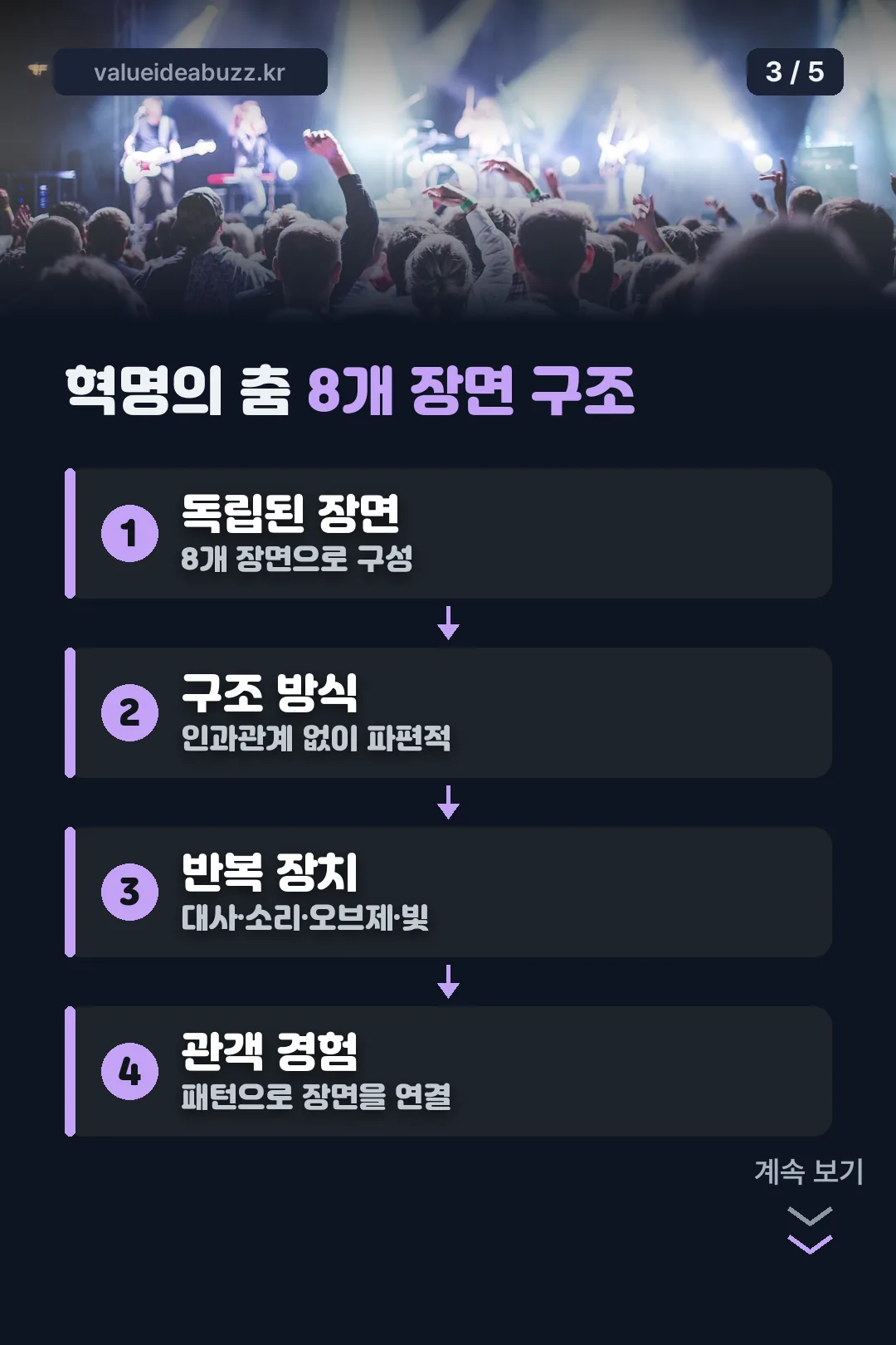 혁명의 춤 8개 장면 구조
