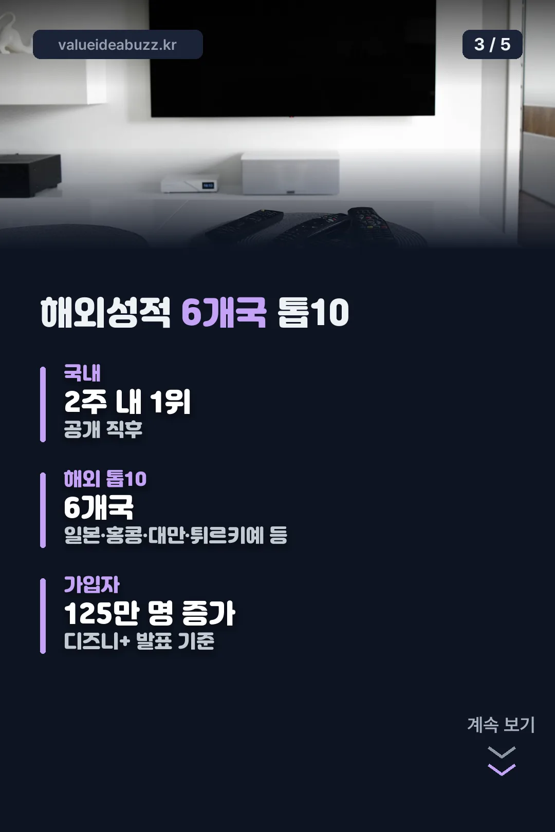 해외성적 6개국 톱10